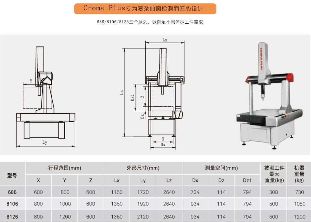 全自動(dòng)掃描三坐標(biāo)測量機(jī)Croma Plus
