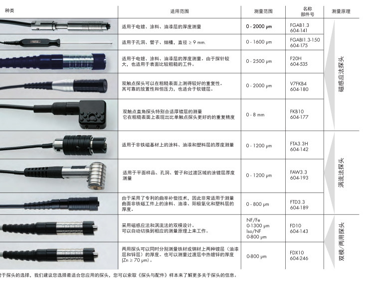 德國菲希爾測(cè)厚儀FMP40